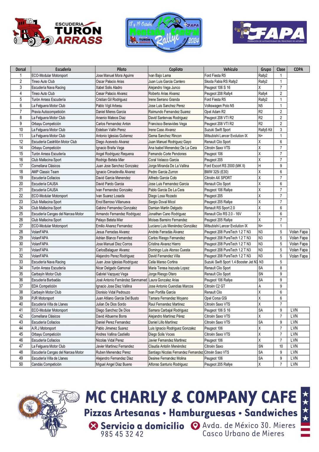 93 Equipos participarán en el Rallye Montaña Central